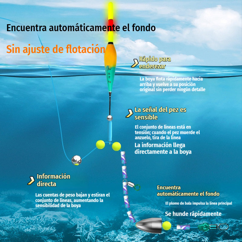 【Compra 1 y llévate 1 gratis】⚡ Conjunto automático de hilo de pescar 🎣🛡️
