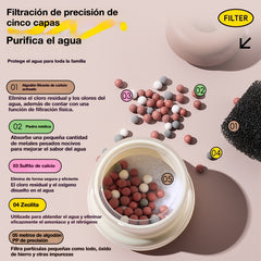 🔥Compre 1 y obtenga 2 gratis（3 piezas-3 colores）🍄🚰Filtro de grifo con forma de hongo