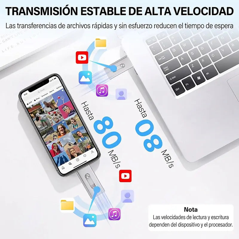🔥【Oferta por tiempo limitado】💾Memoria USB multifuncional 4 en 1, de gran capacidad.