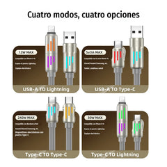 🔥 (2 metros de largo) Cable 4 en 1 PD 240 W – Carga rápida USB‑C, Lightning y USB‑A, aluminio y silicona, sincronización de datos ⚡📱