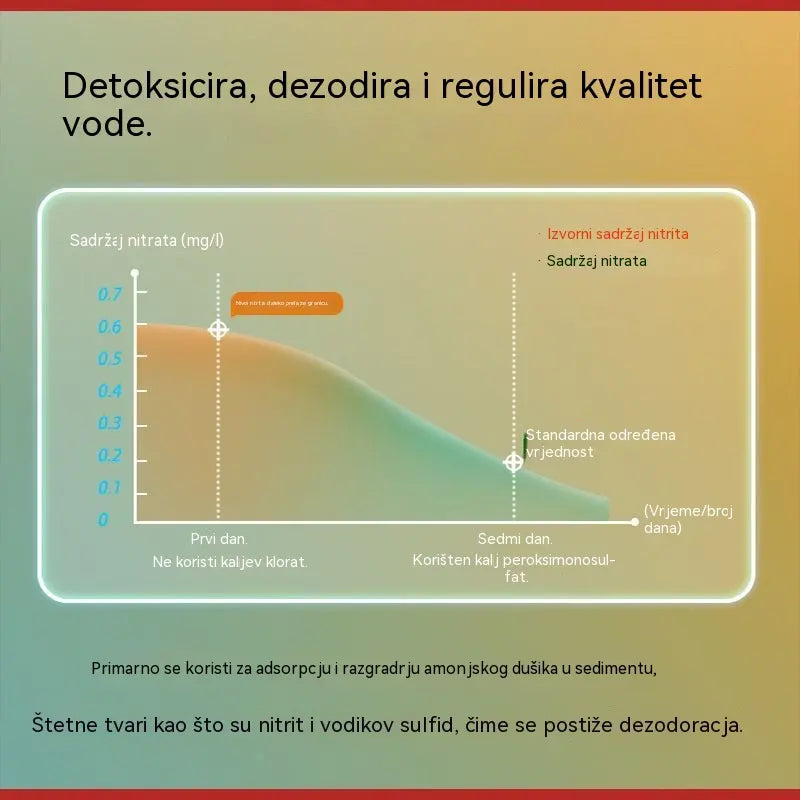 🔥【Kupi jedan, drugi dobij besplatno，300 kapsula】🐟🌿 Tablete s višestrukim djelovanjem za pročišćavanje vode u akvarijima: steriliziraju, uklanjaju klor i pročišćavaju vodu; prikladne za akvarije i vrtna jezerca.