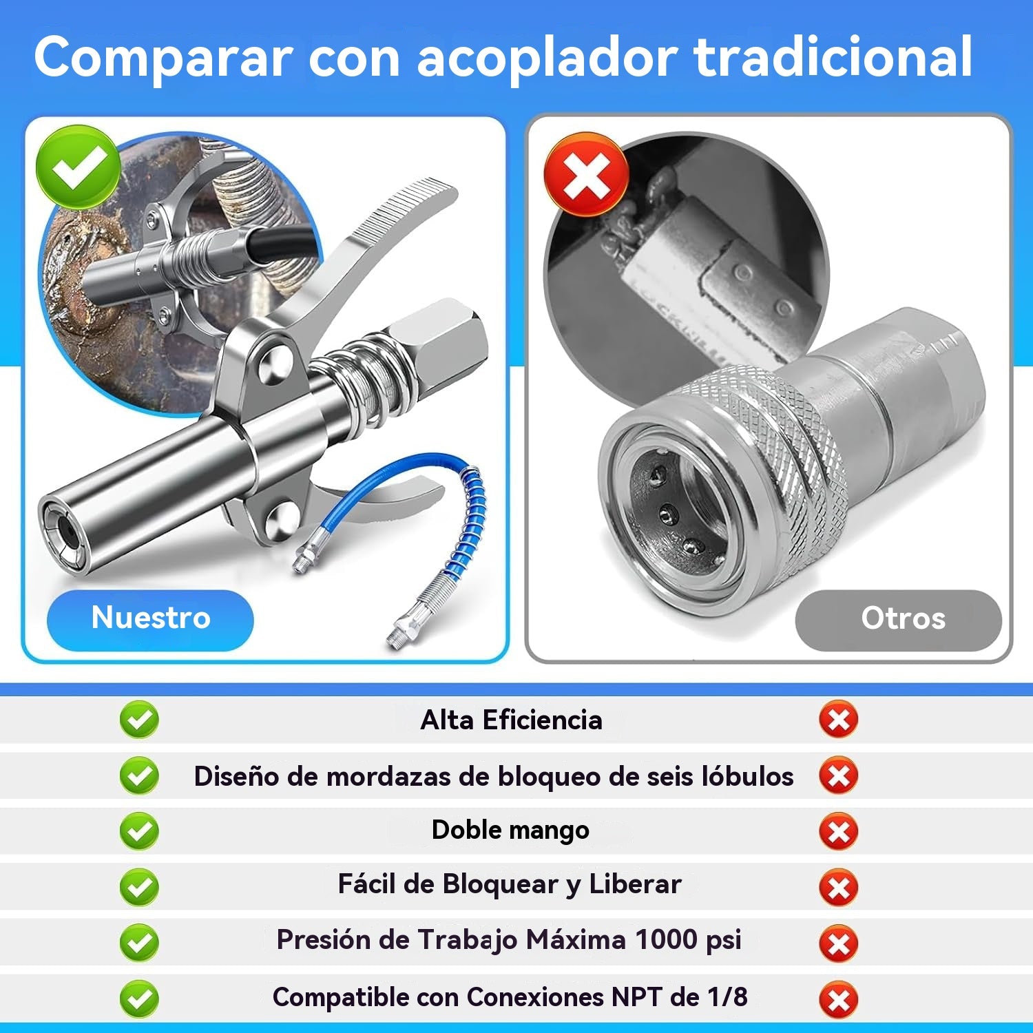 Inyector de grasa de alta presión con abrazadera autoblocante y boquilla de engrase de doble asa + manguera flexible de 30 cm