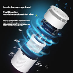 Purificador de aire para interiores—Elimina el humo de segunda mano, las partículas PM2.5 y el formaldehído.