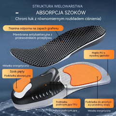 🔥【Kup jeden, a drugi dostaniesz gratis】👣【Rozmiary 35–46】⚡ Ortopedyczna wkładka sportowa z podparciem łuku stopy – pełna amortyzacja, najwyższy komfort