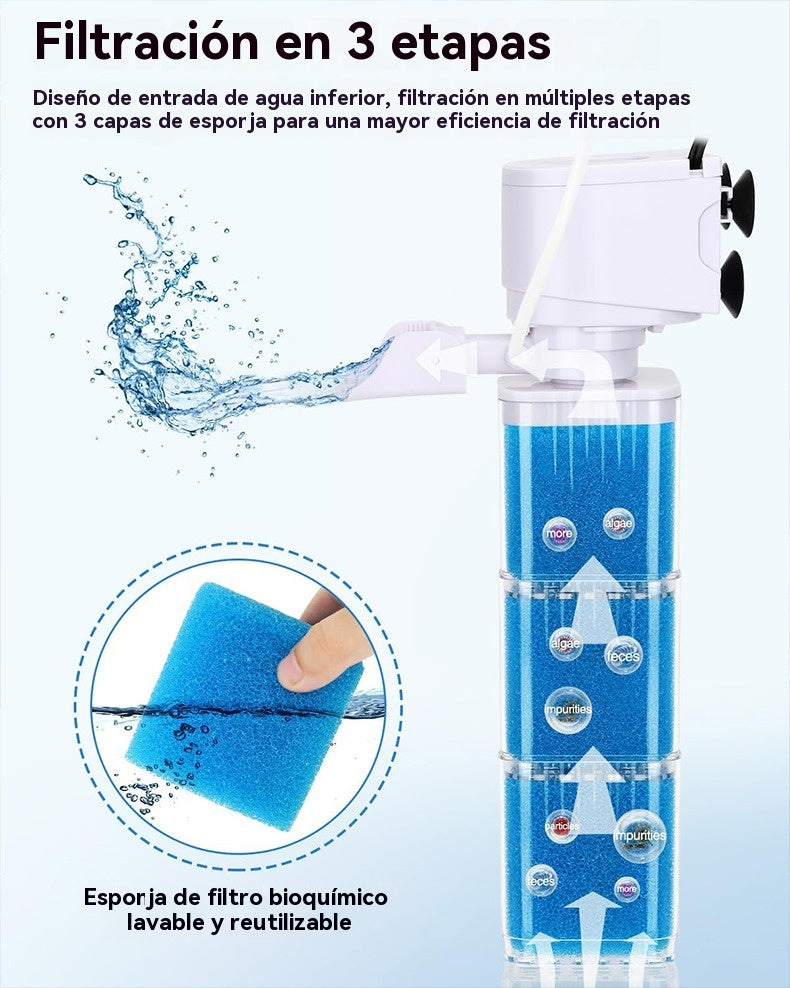 Circulación de agua por olas multifuncional para acuarios, oxigenación, limpieza de heces de peces, cambio de agua, filtro de cultivo bacteriano, sistema de circulación de purificación de agua todo en uno