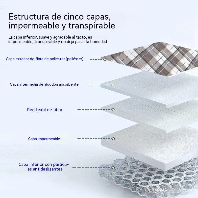 🛏️ Camilla multifuncional impermeable para traslado de pacientes: ¡5 capas de protección y asas para facilitar la transferencia! 🛡️👵