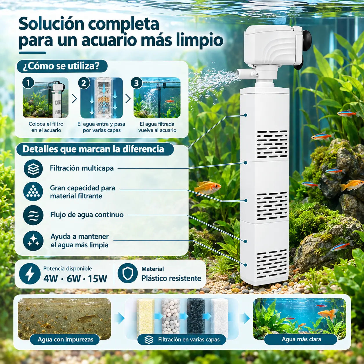 【4W/6W/15W】💦Filtro de acuario 3 en 1: filtración, aireación, eliminación de residuos y bombeo de agua.🐟