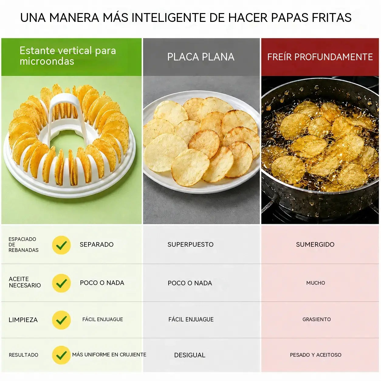 Juego de máquina casera para hacer patatas fritas en el microondas con recipiente para cortar.