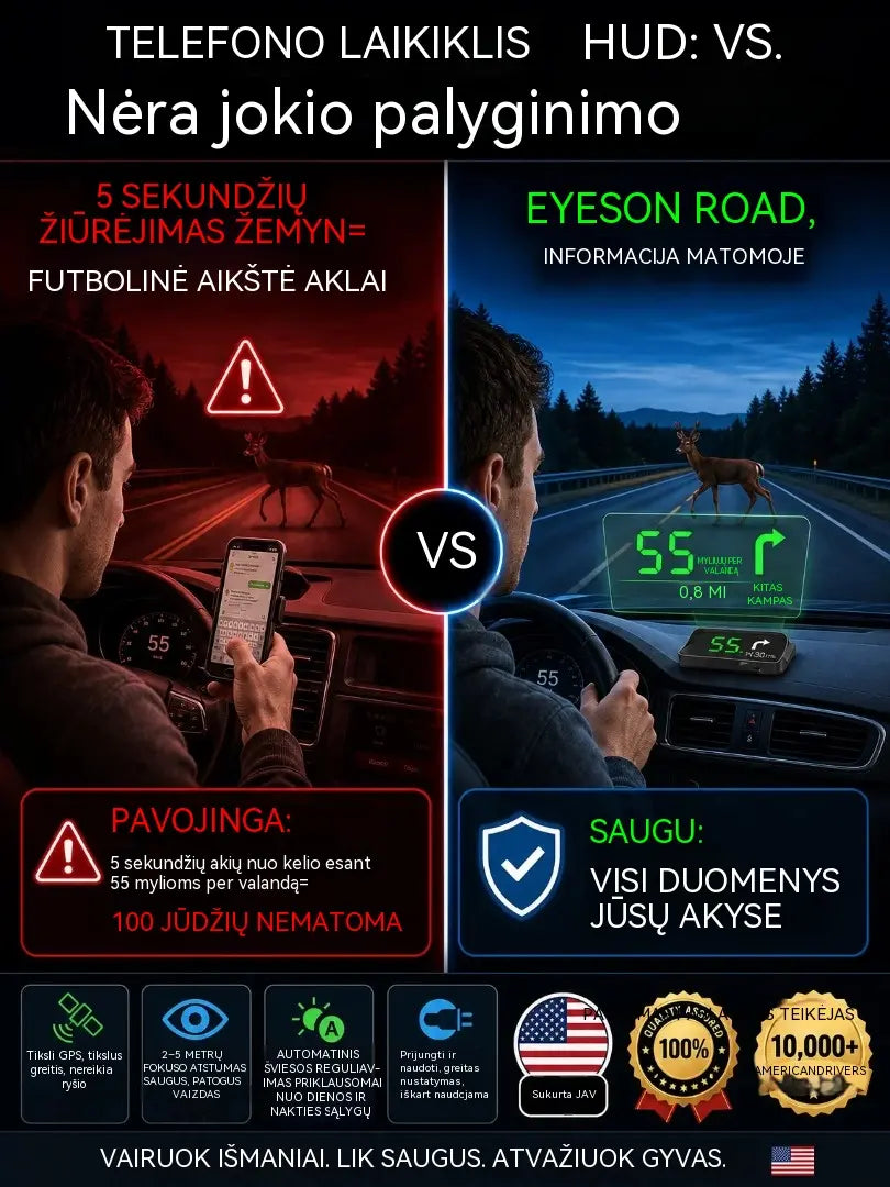 【„Swiss Military“ GPS navigacija su funkcija „Venkite baudų“】Naujas GPS spidometras ir tachometras su HUD ekranu