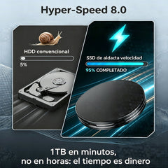 【8TB】🧲 SSD externo magnético de 2 TB | ⚡ Lectura ultrarrápida de 1050 MB/s | USB 3.1 5 Gbps | Disco fino portátil para portátil, sobremesa y móvil 💻📱