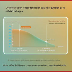🔥【150cápsulas】🐟🌿Tabletas purificadoras de agua para acuarios con múltiples efectos: Esterilizan, eliminan el cloro y purifican el agua; aptas para acuarios y estanques.