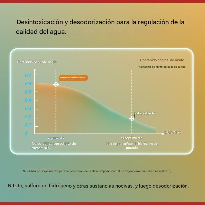 🔥【150cápsulas】🐟🌿Tabletas purificadoras de agua para acuarios con múltiples efectos: Esterilizan, eliminan el cloro y purifican el agua; aptas para acuarios y estanques.