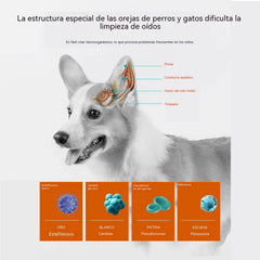 🐶🐱【60pcs】Toallitas para oídos y ojos de mascotas: Limpieza suave, prevención de malos olores y eliminación de ácaros y cerumen.